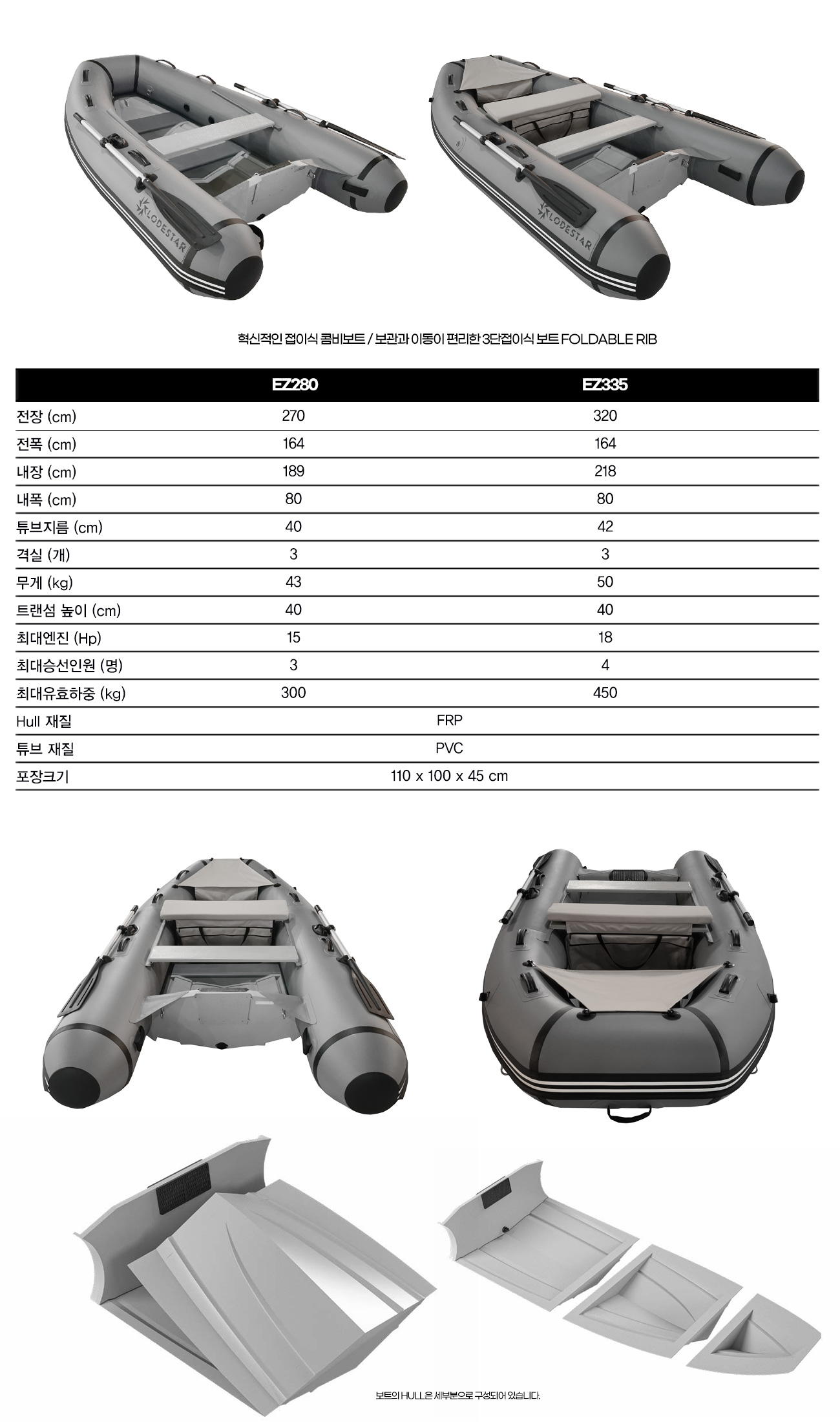 RIB Console