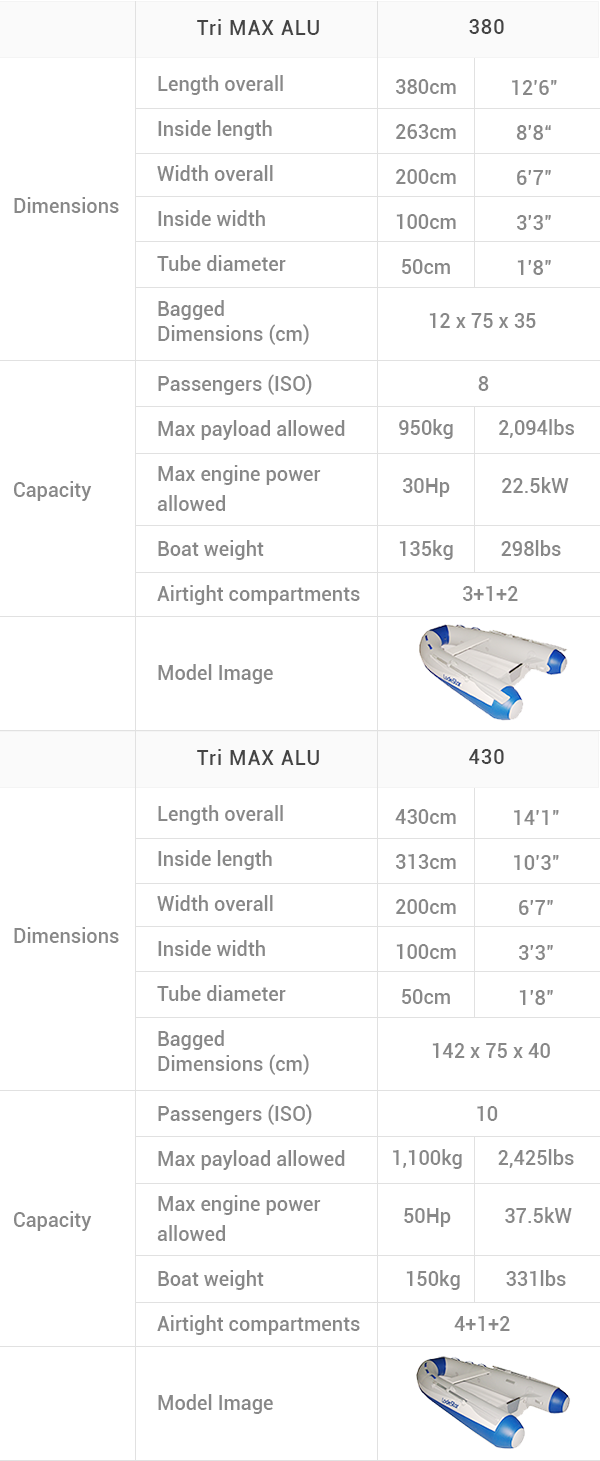 Tri MAX ALU